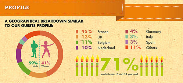 Disneyland Paris Fan Survey