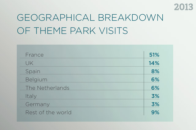 Disneyland Paris geographical breakdown of visitors 2013
