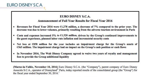Euro Disney S.C.A. Announcement of Full Year Results for Fiscal Year 2016