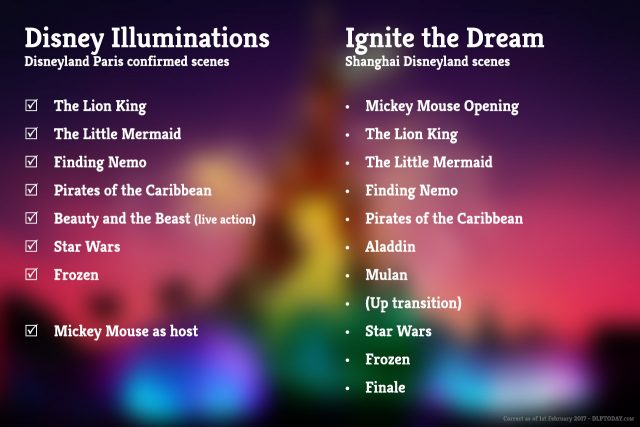 Shanghai Disneyland Ignite the Dream Disneyland Paris Disney Illuminations scenes running order comparison